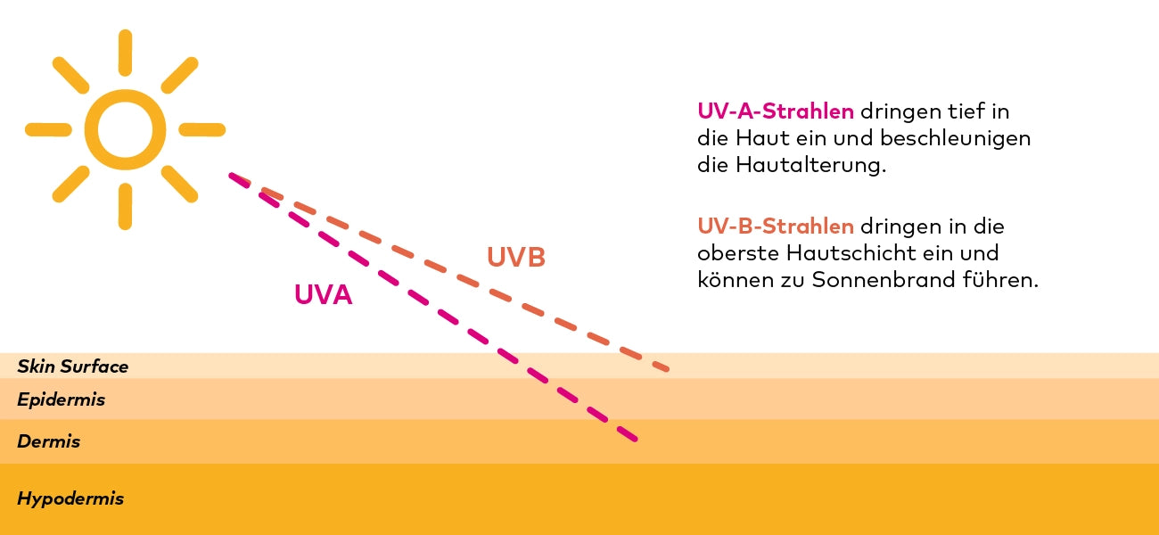 Lightweight Sonnenschutz